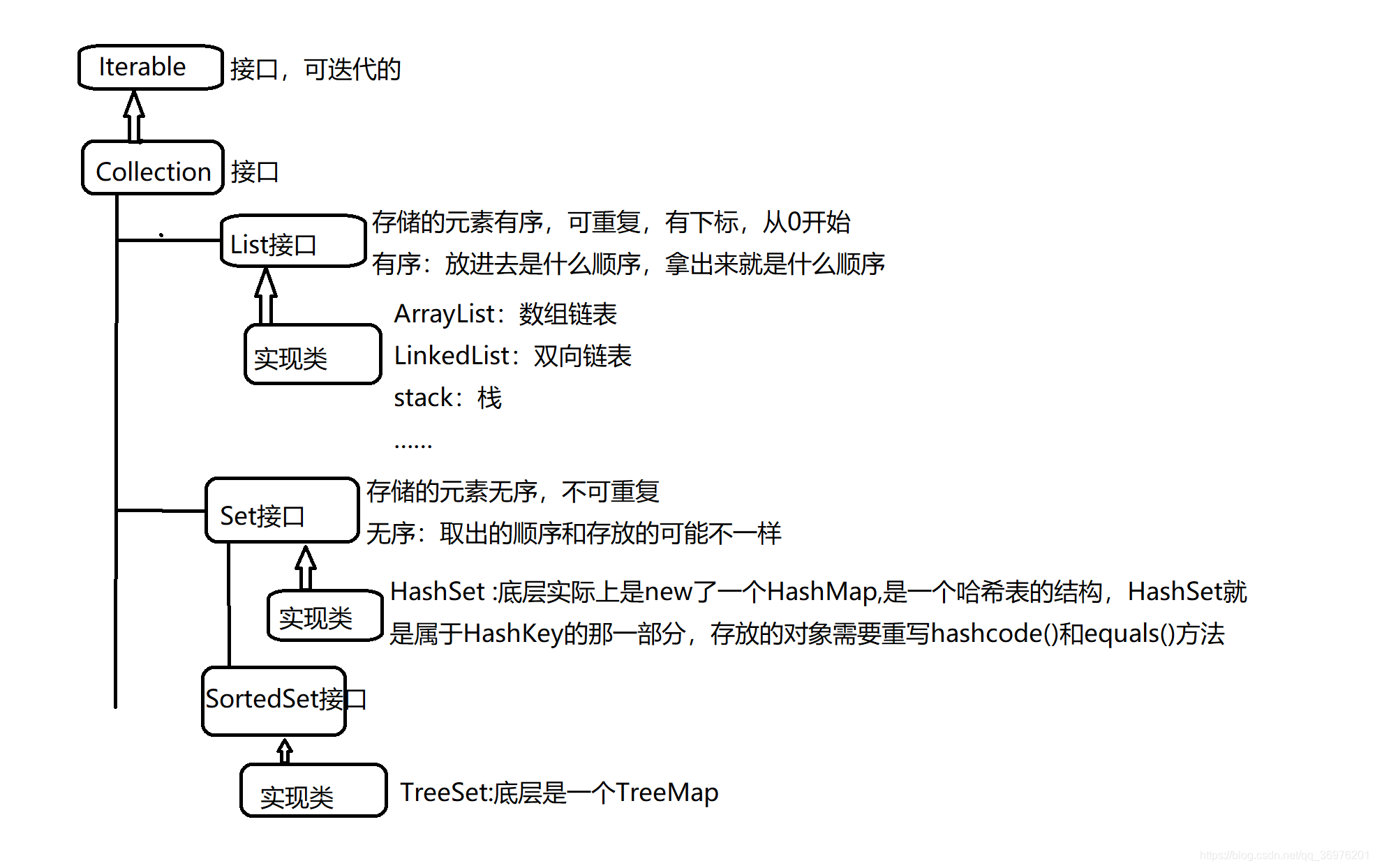 java Node node方法_迭代器