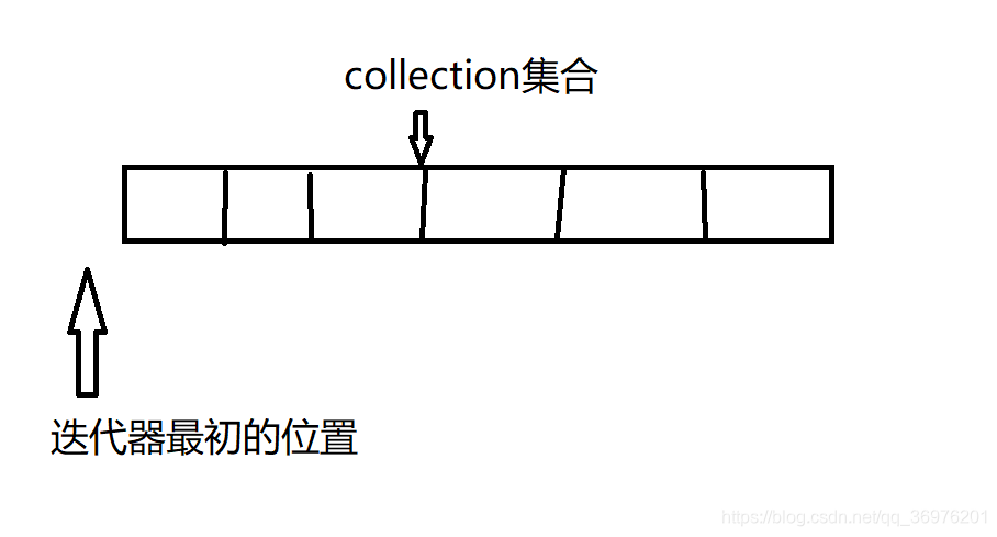 java Node node方法_迭代器_02