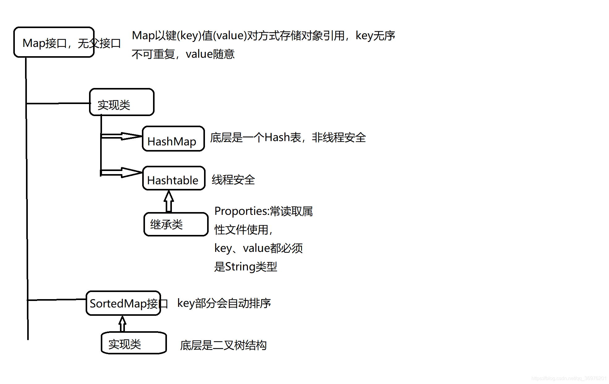 java Node node方法_迭代器_03