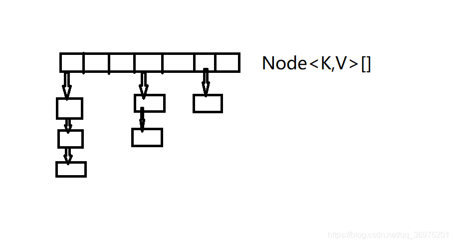 java Node node方法_迭代器_04