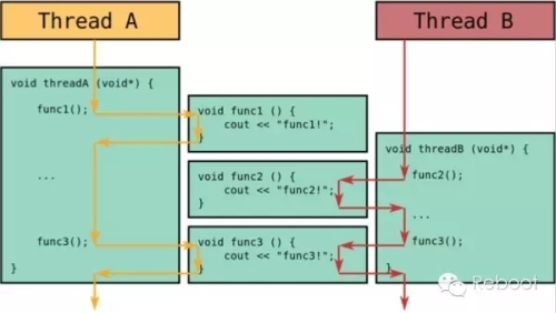 Python等待所有线程执行完毕_Python等待所有线程执行完毕