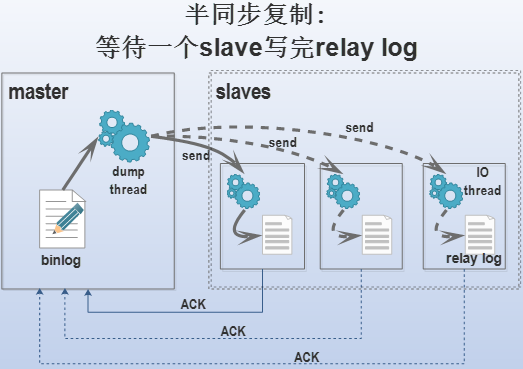 MySQLSELECT联合UPDATE_mysql