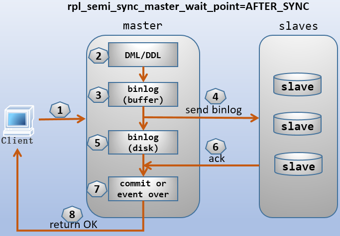 MySQLSELECT联合UPDATE_mysql_02