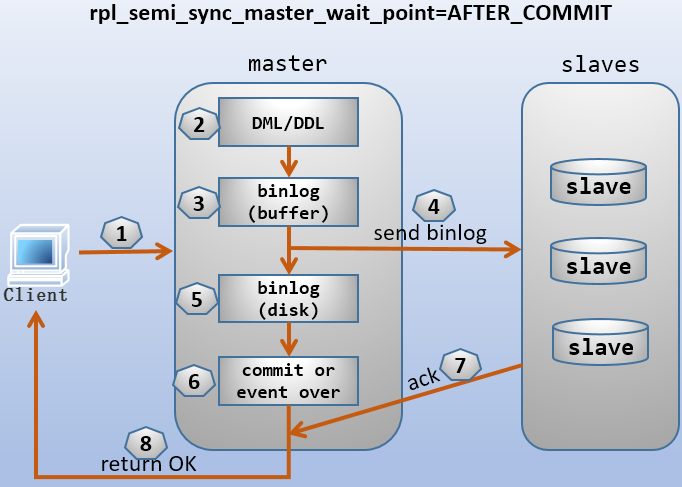 MySQLSELECT联合UPDATE_mysql_03