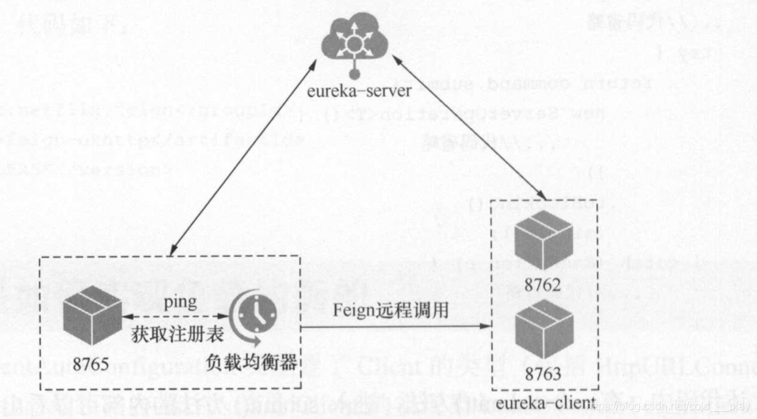 Feign 开启负载均衡_Feign_07