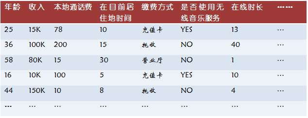 STL填充缺失值 python代码_数据结构与算法