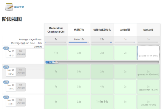 如何灰度发布 java_Java工程师_09