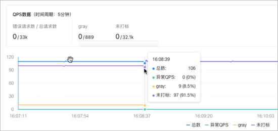 如何灰度发布 java_jenkins_17