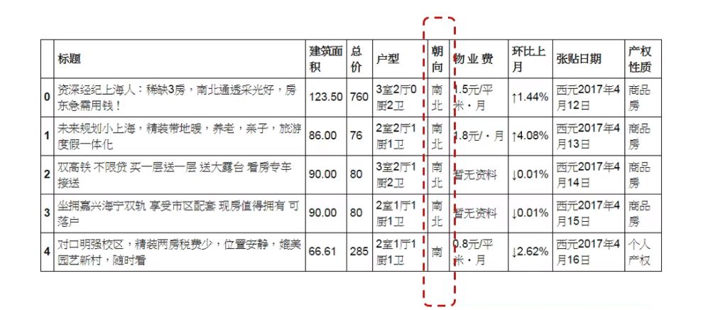 python excel 正则替换_pandas 字符串转换数字_04