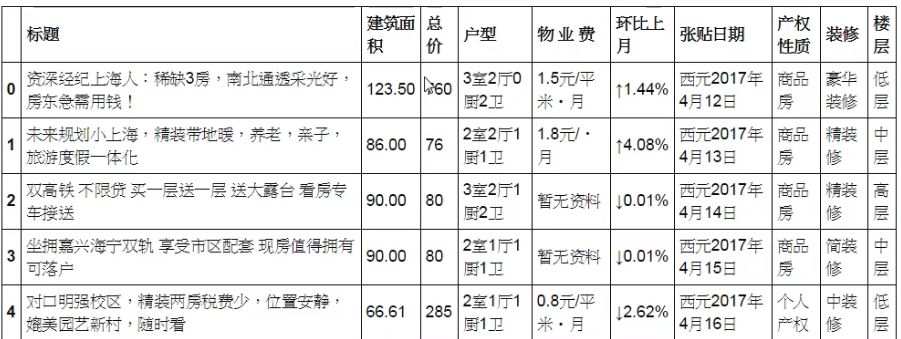 python excel 正则替换_pandas loc 正则匹配字符串_05