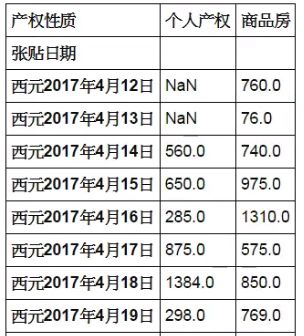 python excel 正则替换_字符串_06