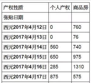 python excel 正则替换_pandas loc 正则匹配_07