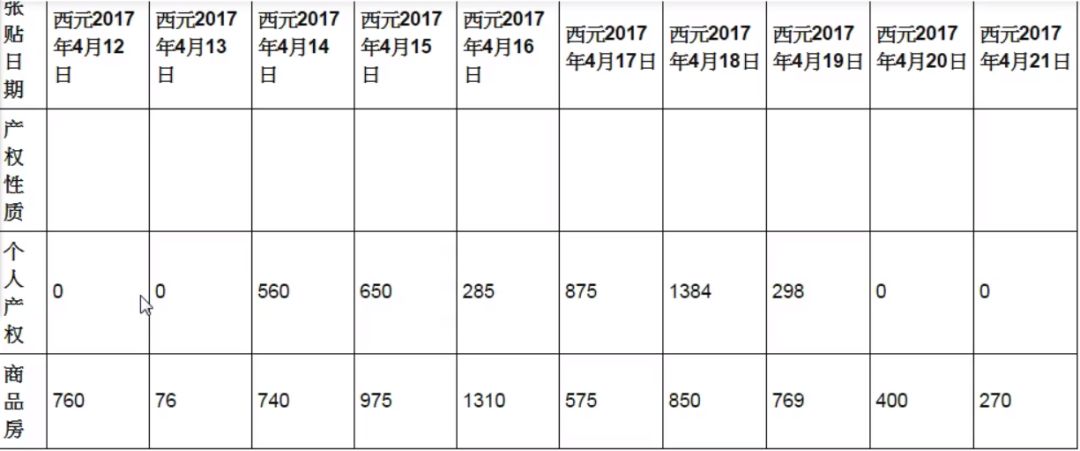 python excel 正则替换_pandas 字符串转换数字_08