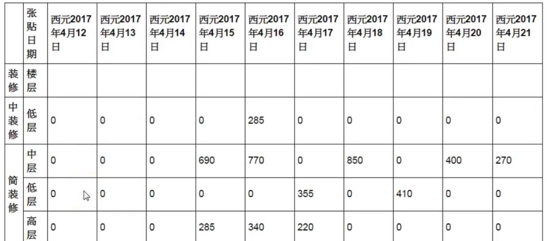 python excel 正则替换_pandas 字符串转换数字_09