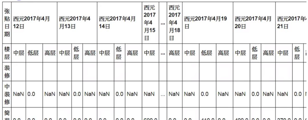 python excel 正则替换_pandas loc 正则匹配字符串_10