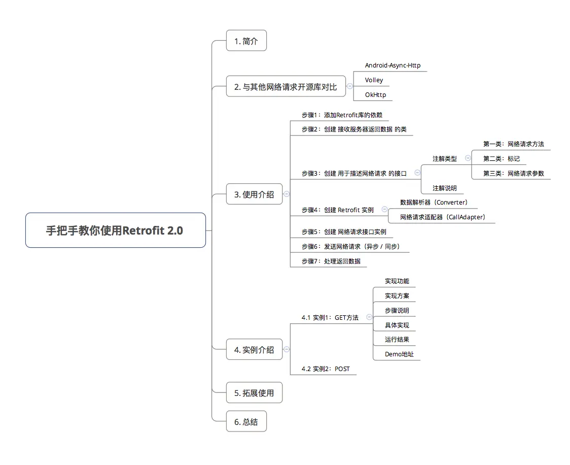 android retrofit boby 上传文件_表单_02