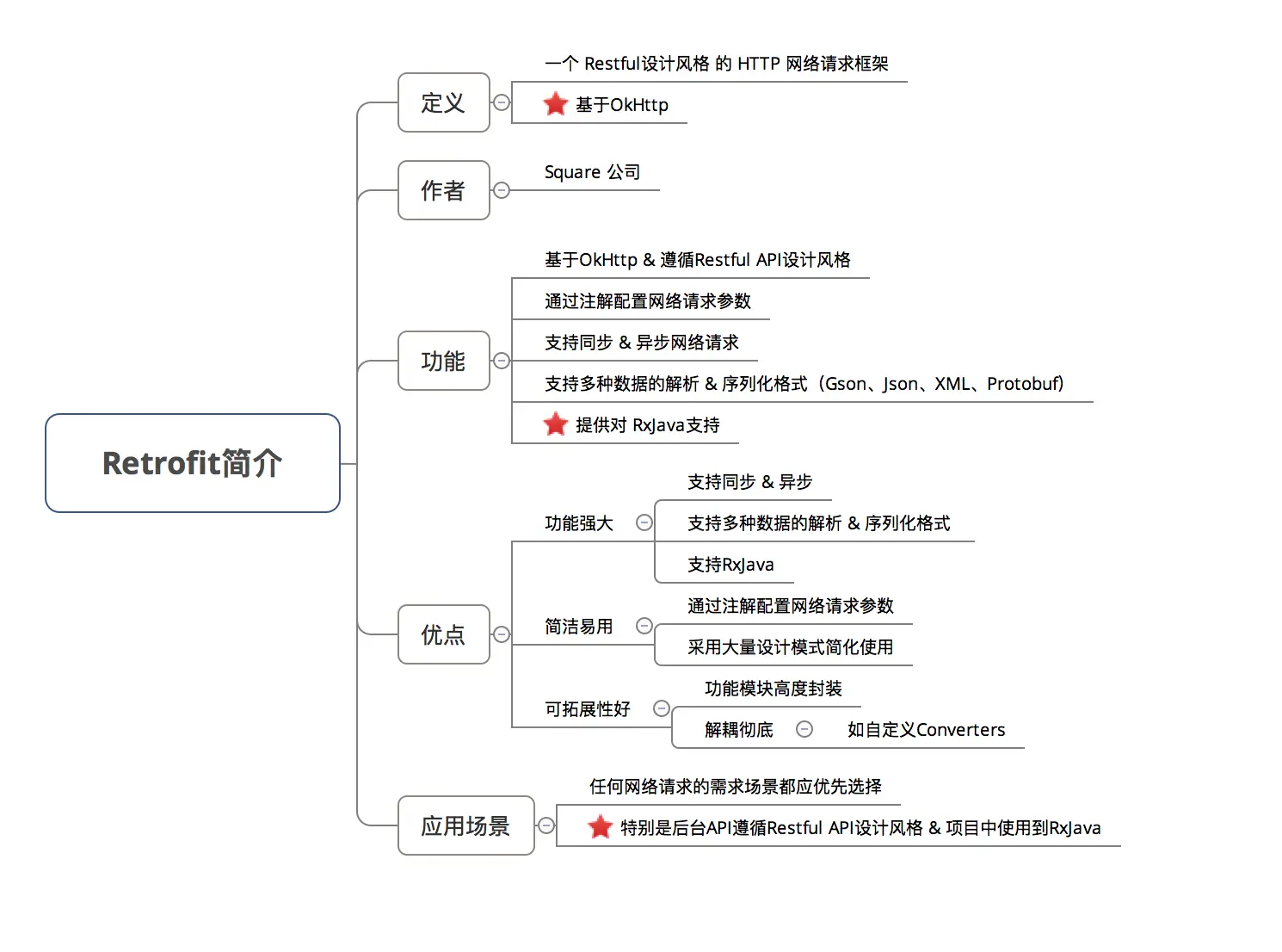 android retrofit boby 上传文件_网络请求_03