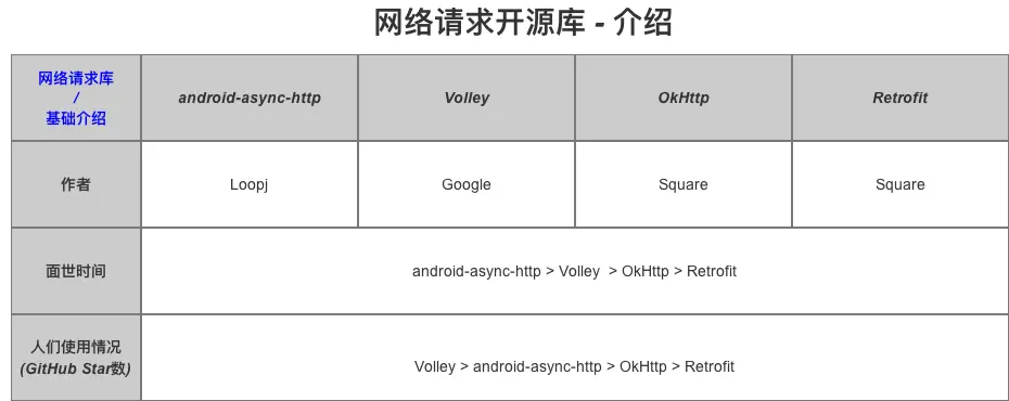 android retrofit boby 上传文件_网络请求_05