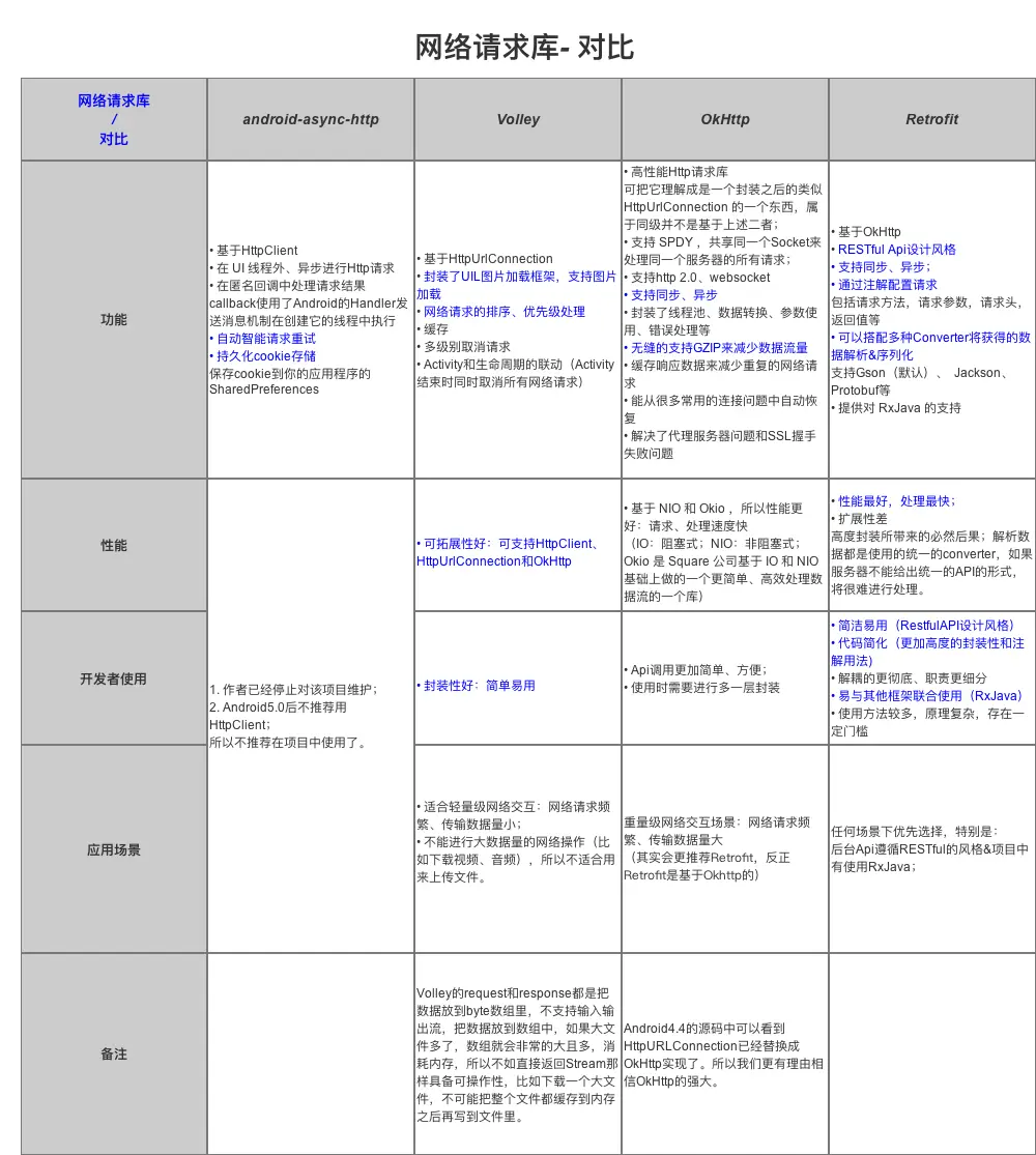 android retrofit boby 上传文件_网络请求_06