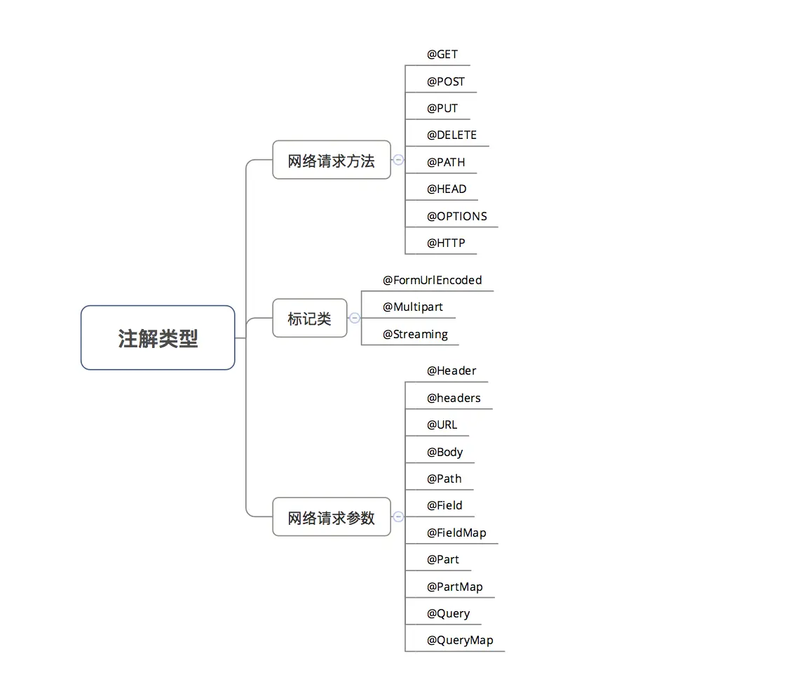 android retrofit boby 上传文件_表单_07