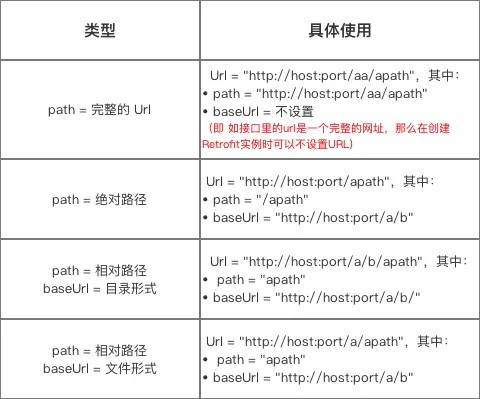 android retrofit boby 上传文件_网络请求_09