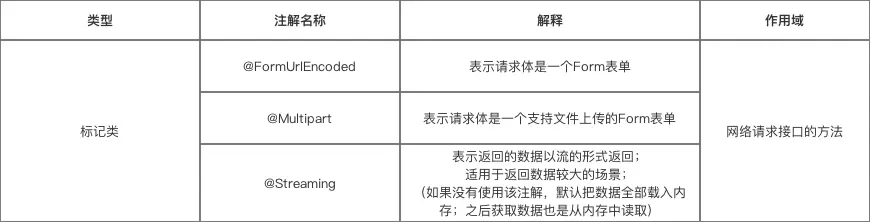 android retrofit boby 上传文件_网络请求_10