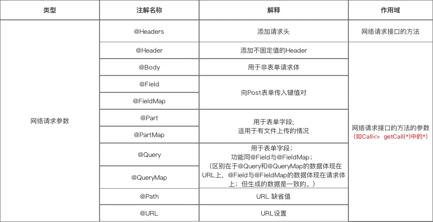 android retrofit boby 上传文件_网络请求_11