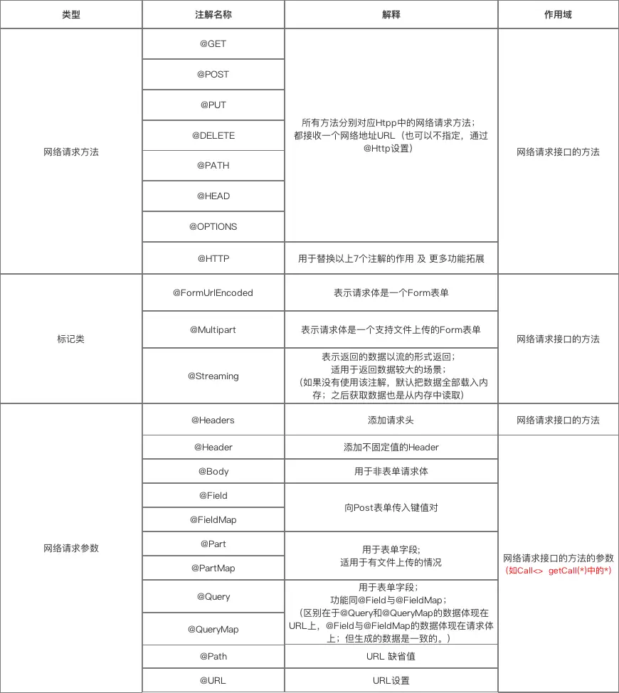 android retrofit boby 上传文件_表单_12