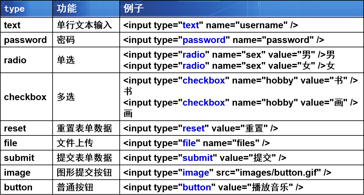 前端IOS 中布局标签_控件