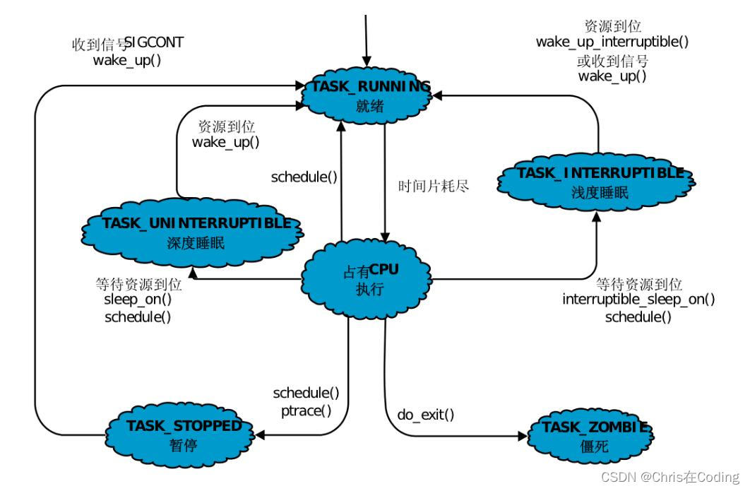 python ssh判断等待_后端