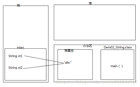 java方法存在内存哪里_bc