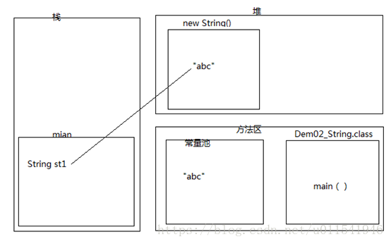 java方法存在内存哪里_常量池_02