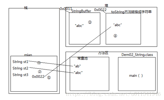 java方法存在内存哪里_字符串_05