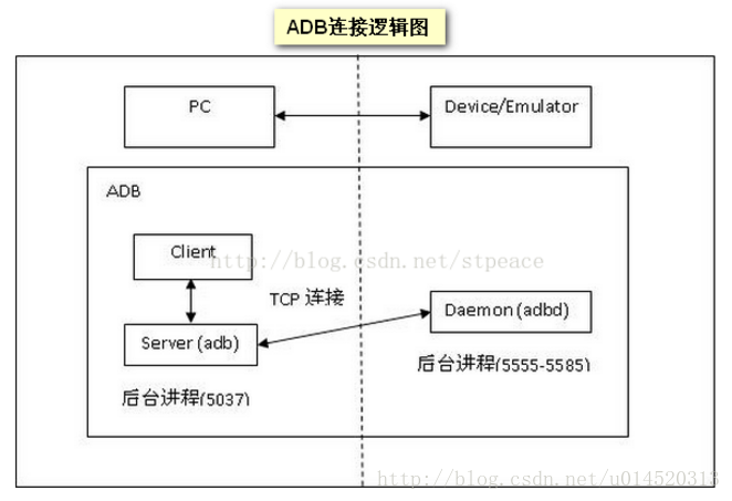 adb 复制文件inaccessible or not found_包名