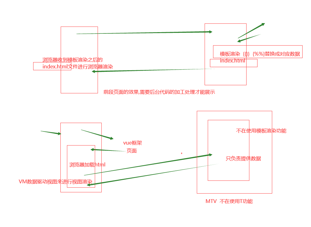 vue3 axios返回数据 遍历_html_02