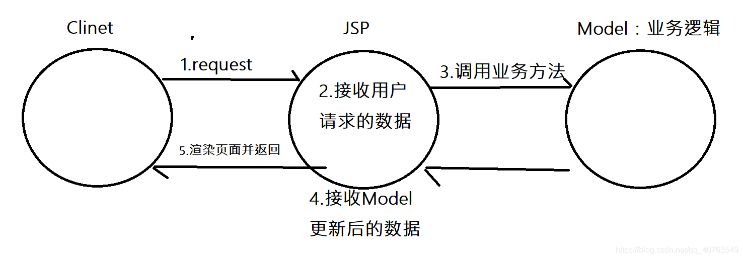 springmvc session共享_SpringMVC