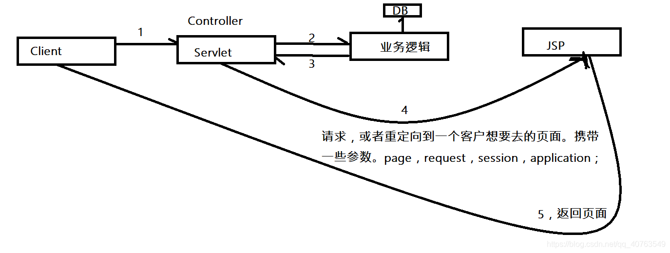 springmvc session共享_SpringMVC_02