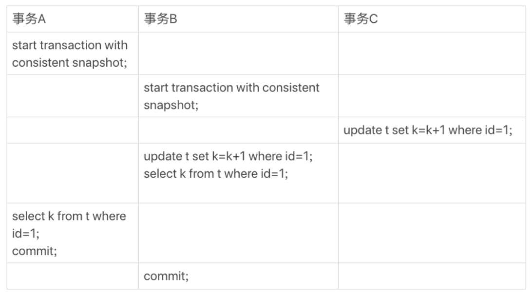 mysql事务id越来越大么_隔离级别