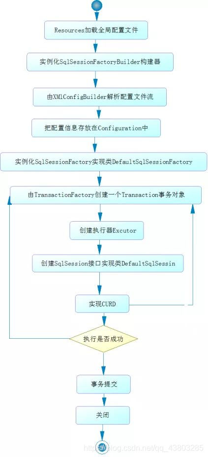 mybatis results注解对象中的对象_User_02