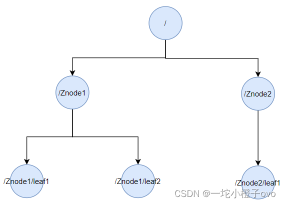 linux查看zookeeper是否启动_linux_02