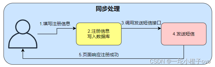 linux查看zookeeper是否启动_运维_03