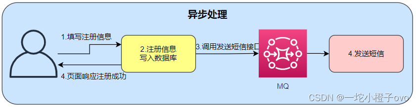 linux查看zookeeper是否启动_linux_04