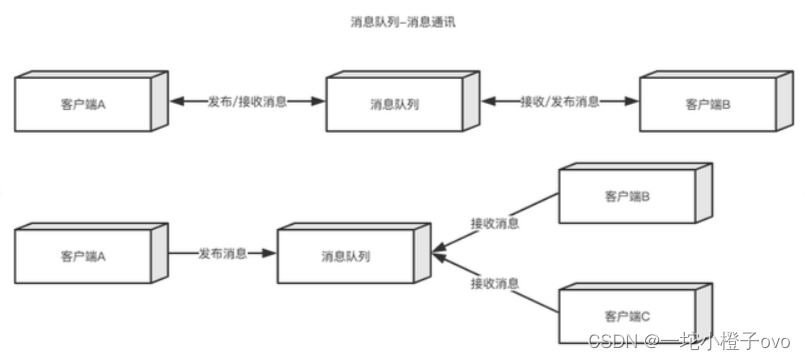 linux查看zookeeper是否启动_服务器_07