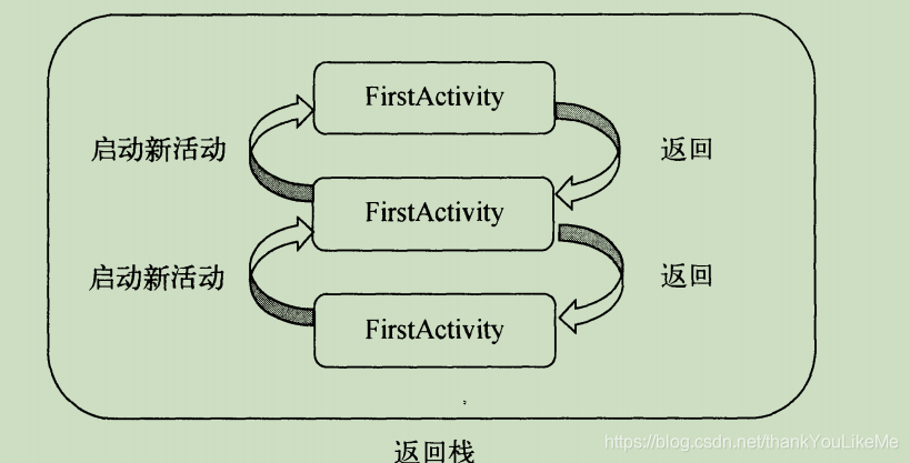 Android 在activity中创建textview到指定的位置_Android