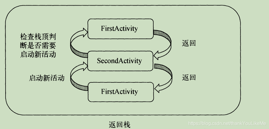 Android 在activity中创建textview到指定的位置_启动模式_02