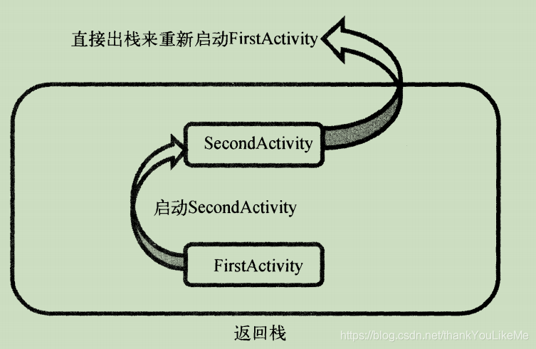 Android 在activity中创建textview到指定的位置_启动模式_03