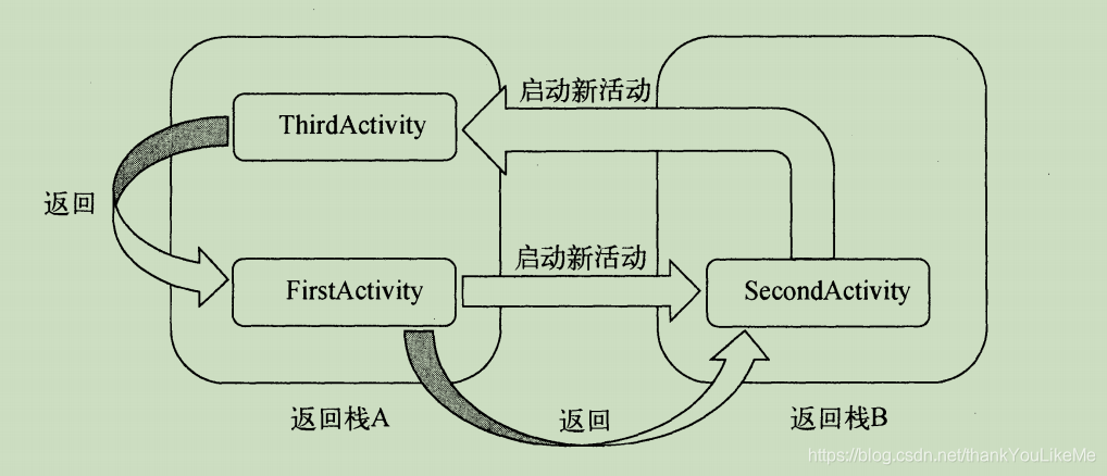 Android 在activity中创建textview到指定的位置_小技巧_04