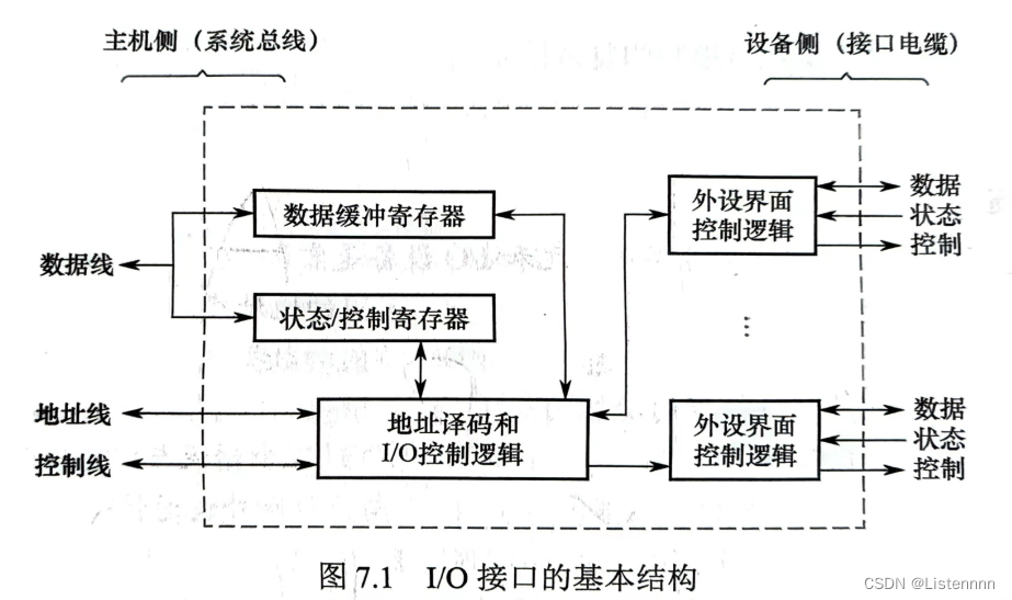 ios 接口路径参数调用_网络