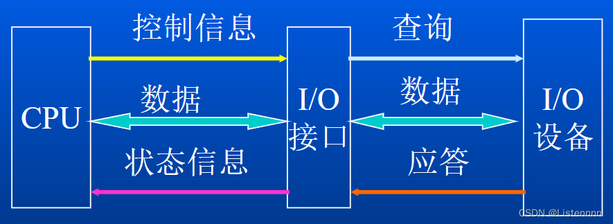 ios 接口路径参数调用_笔记_02