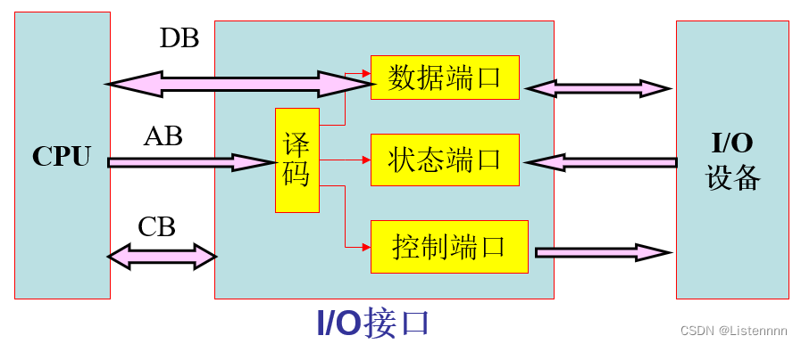 ios 接口路径参数调用_ios 接口路径参数调用_04